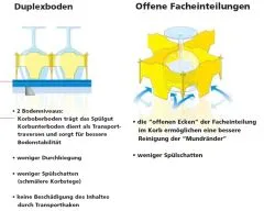 Fries Rack Korb O für 15 Gläser Glashöhe bis 215 mm